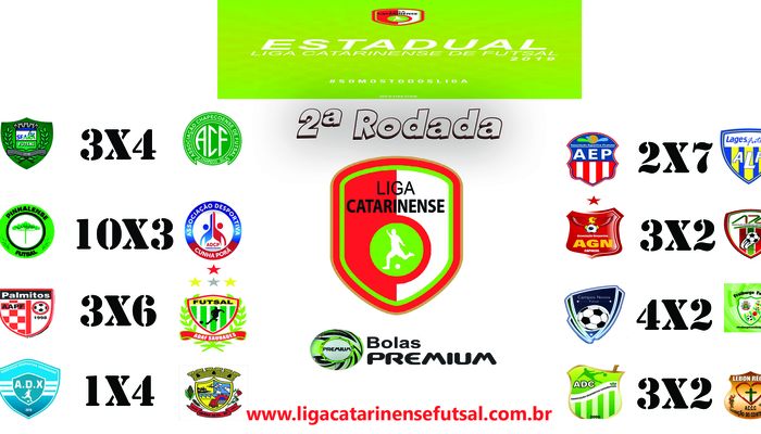 Banner rodada lcf 2019 resultados