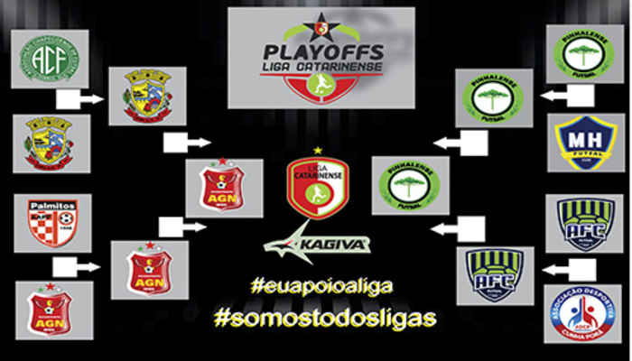 Confrontos play offs